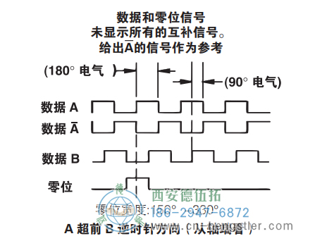 HD20防爆重載光電增量編碼器信號(hào)格式 美國(guó)NorthStar(北極星)編碼器