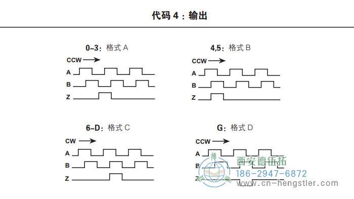 HR25標(biāo)準(zhǔn)光電增量編碼器外形及安裝尺寸(輸出) 美國(guó)Dynapar(丹納帕)編碼器