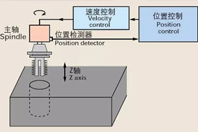 Hengstler編碼器在數(shù)控機(jī)床中的5個(gè)典型應(yīng)用分析 - 德國(guó)Hengstler(亨士樂)授權(quán)代理