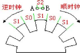 增量型編碼器工作原理、分類以及應(yīng)用。 - 德國(guó)Hengstler(亨士樂)授權(quán)代理