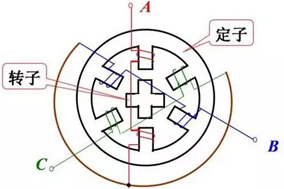 什么情況下步進(jìn)電機(jī)需要配合編碼器使用？編碼器如何安裝？ - 德國(guó)Hengstler(亨士樂)授權(quán)代理