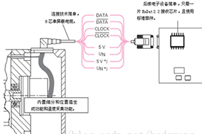 Hengstler常用編碼器通信協(xié)議解析 - 德國Hengstler(亨士樂)授權(quán)代理