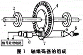 為何礦井提升機(jī)中要采用編碼器進(jìn)行測速及位置檢測？ - 德國Hengstler(亨士樂)授權(quán)代理