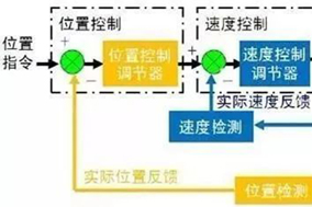 PLC通過Hengstler編碼器如何準(zhǔn)確的判斷位置？ - 德國Hengstler(亨士樂)授權(quán)代理