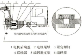 簡(jiǎn)要描述電機(jī)和編碼器的連接和安裝注意事項(xiàng) - 德國(guó)Hengstler(亨士樂(lè))授權(quán)代理