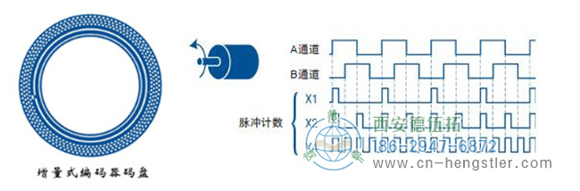 Hengstler大講堂：絕對值型編碼器VS增量式編碼器