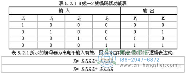 編碼器的工作原理，它的作用有哪些？