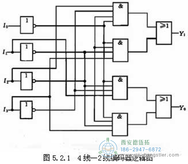 編碼器的工作原理，它的作用有哪些？