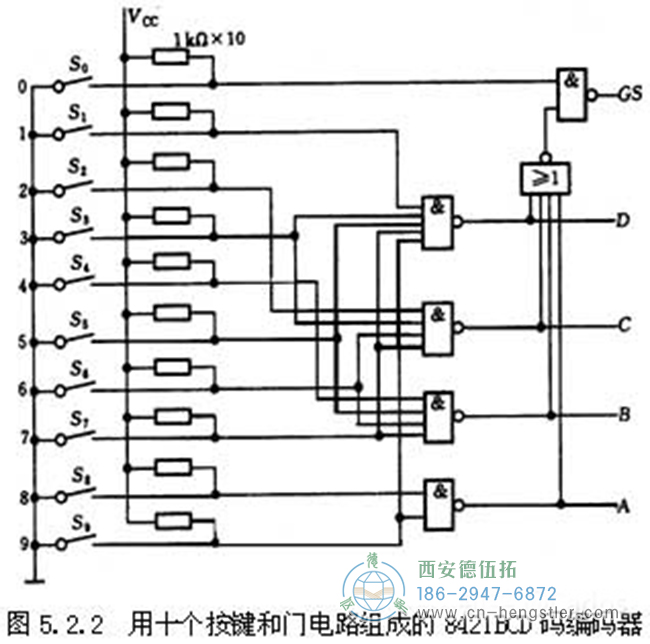 編碼器的工作原理，它的作用有哪些？