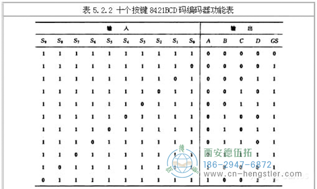 編碼器的工作原理，它的作用有哪些？