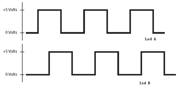 怎么為電機(jī)控制系統(tǒng)選擇合適的編碼器？