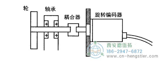 hengstler編碼器安裝方法及安裝過程中的注意事項。