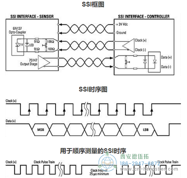 絕對(duì)位置編碼器是如何工作的？