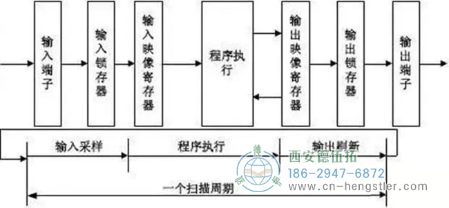 詳解亨士樂編碼器實現(xiàn)定位控制的工作原理。