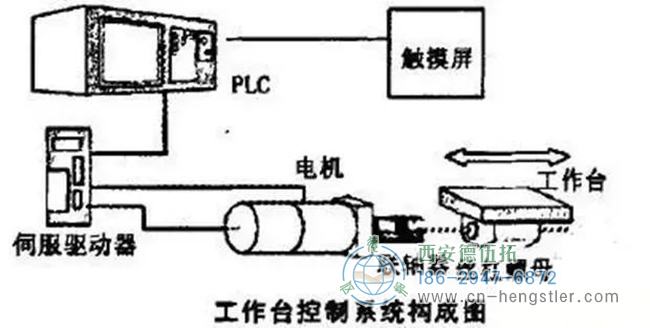 詳解亨士樂編碼器實現(xiàn)定位控制的工作原理。