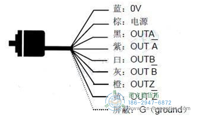 兩種連接增量編碼器與PLC控制器的方法。