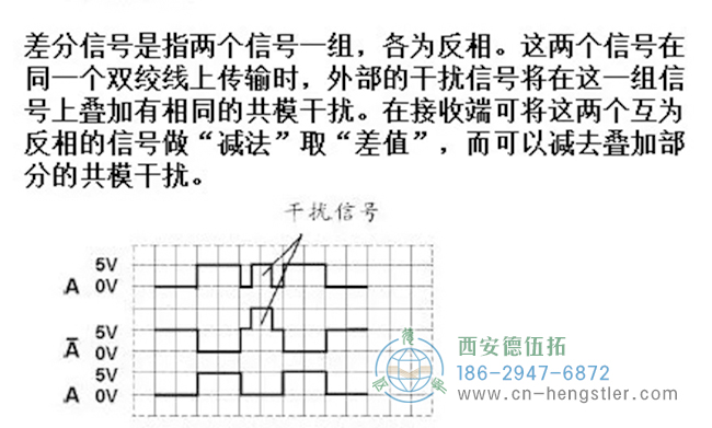 差分信號(hào)的目的是接收端可以通過差分信號(hào)處理消除傳輸線上的共模干擾。