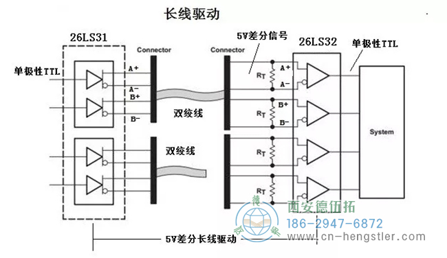 在5V差分信號(hào)的定義上，比TTL多了一點(diǎn)內(nèi)容，就是兩個(gè)互為反相信號(hào)一組的TTL信號(hào)。