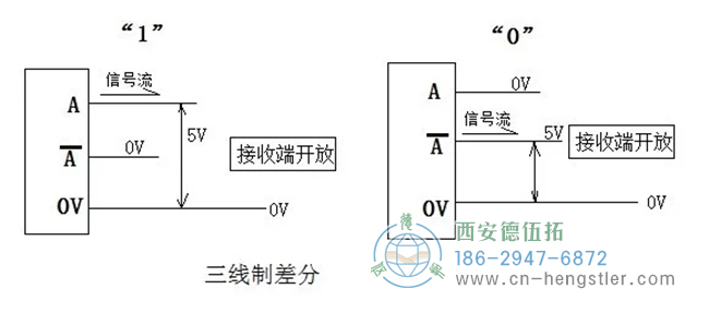 三線制，電流回路對(duì)0V