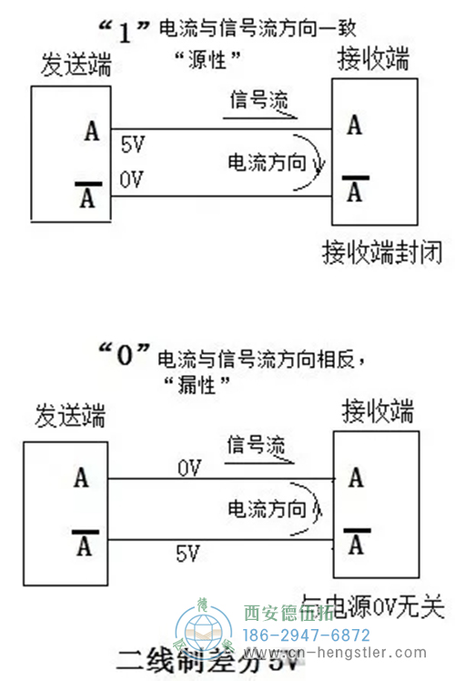 二線制,電流回路不對(duì)0V