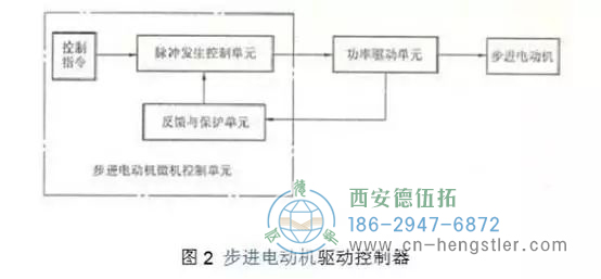 步進(jìn)電機(jī)的工作原理，電路圖