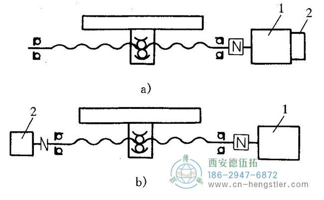 1—伺服電機；2—編碼器，編碼器的安裝方式