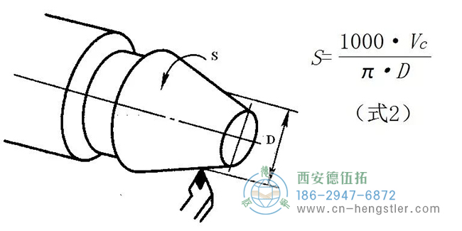 線速度（表面速度）的計算