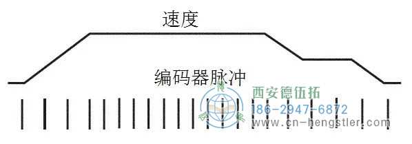 測速原理