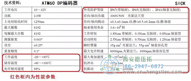 什么是編碼器的性價(jià)比？