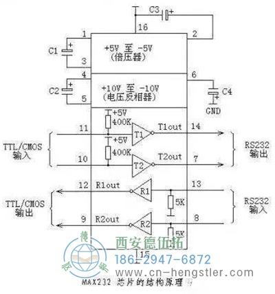 什么是RS232接口？