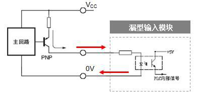 集電極開路輸出