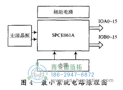 絕對(duì)值編碼器接口的設(shè)計(jì)及編程