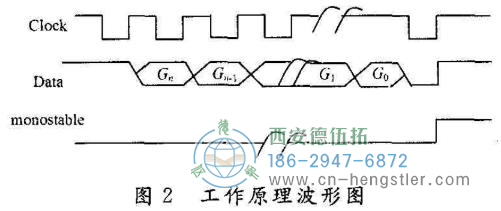 絕對(duì)值編碼器接口的設(shè)計(jì)及編程