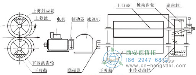 亨士樂編碼器在冶金行業(yè)軋線設(shè)備中的應(yīng)用