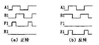 圖3編碼器檢測(cè)電路仿真波形