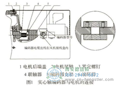 實(shí)心軸旋轉(zhuǎn)編碼器通過(guò)聯(lián)軸器將電機(jī)返回軸和旋轉(zhuǎn)編碼器軸相互連接