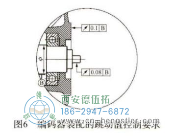 編碼器的裝配的跳動(dòng)值控制要求