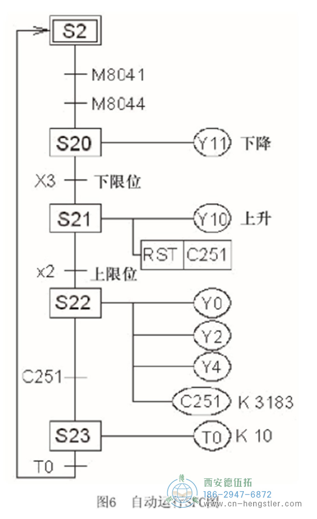 自動操作SFC圖