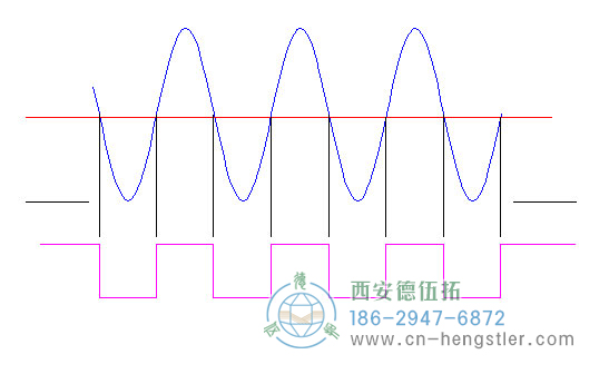 標準低電流，亨士樂旋轉(zhuǎn)編碼器的邊緣確定