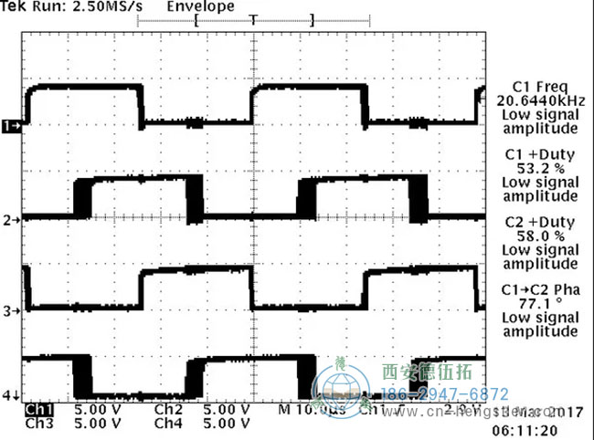 圖為B通道上的編碼器信號抖動波形圖