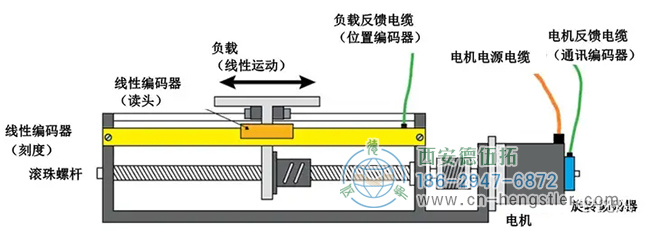 ABB運(yùn)動(dòng)控制示例