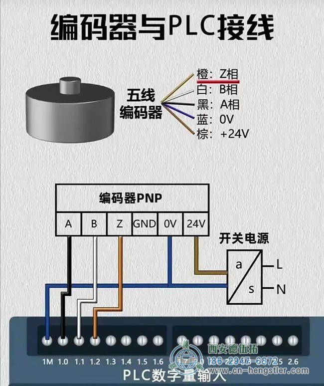 圖為亨士樂(lè)編碼器與PLC接線示意圖