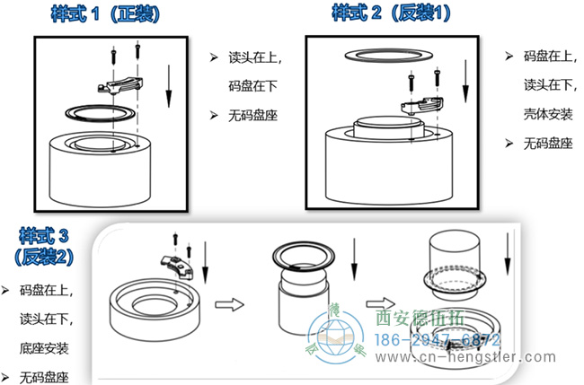 圖為亨士樂(lè)分體式編碼器安裝示意圖