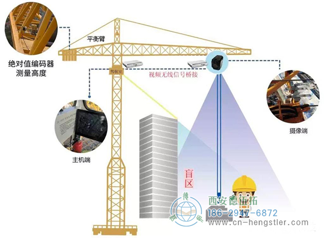 圖為塔吊在絕對(duì)值編碼器反饋下的工作結(jié)構(gòu)原理圖